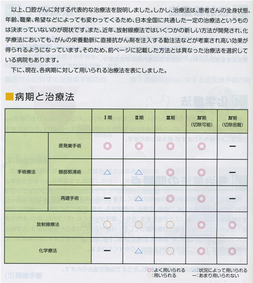 4 治療04