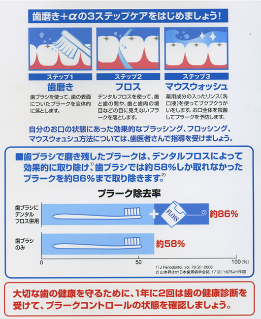 4 今日からスタート　歯周病の予防